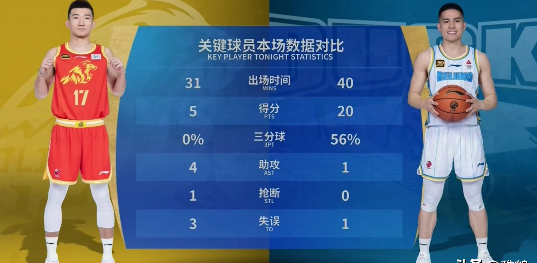 英雄联盟赛事-赛后里昂调整名单以备CBA常规赛;回应争议环节打磨;质疑声四起;资深球员宣示担当的简单介绍
